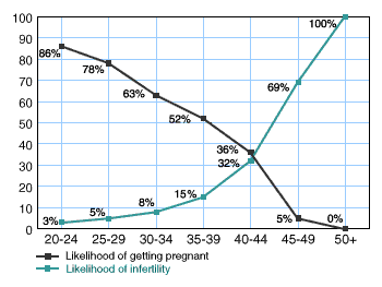 infertilitygraph